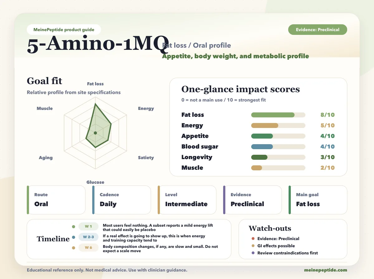 Флакон пептида 5-Amino-1MQ · MeinePeptide