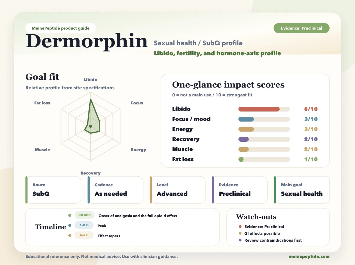 Dermorphin Peptid-Vial · MeinePeptide
