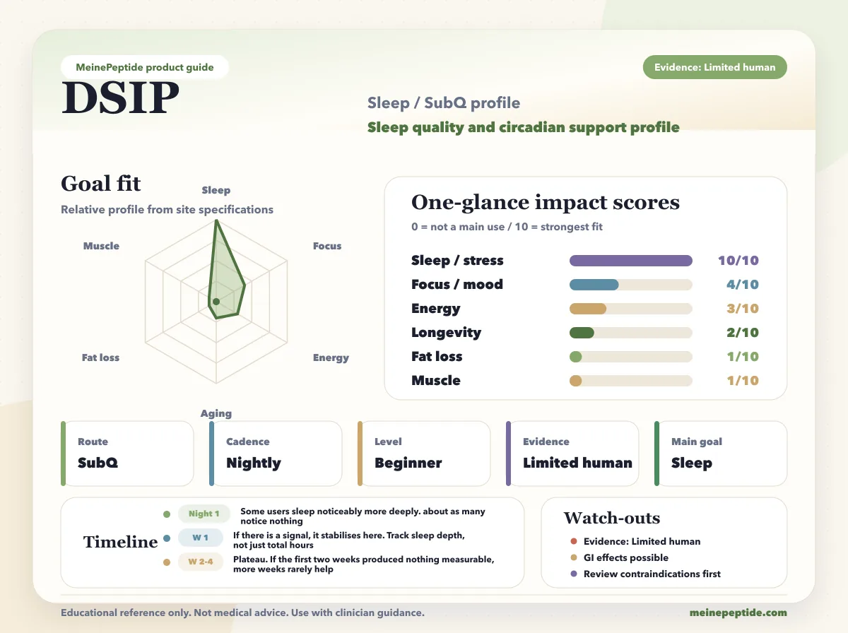 Frasco de peptídeo DSIP · MeinePeptide