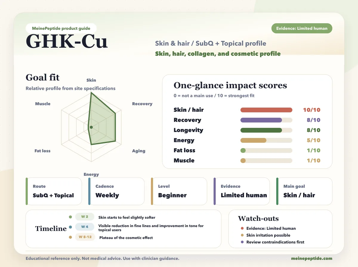 ویال پپتید GHK-Cu · MeinePeptide