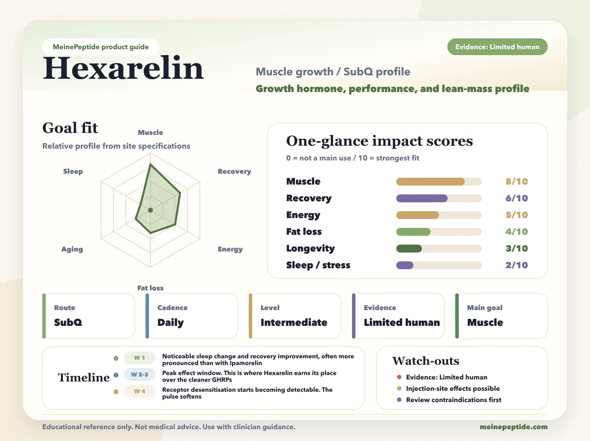 Frasco de peptídeo Hexarelina · MeinePeptide