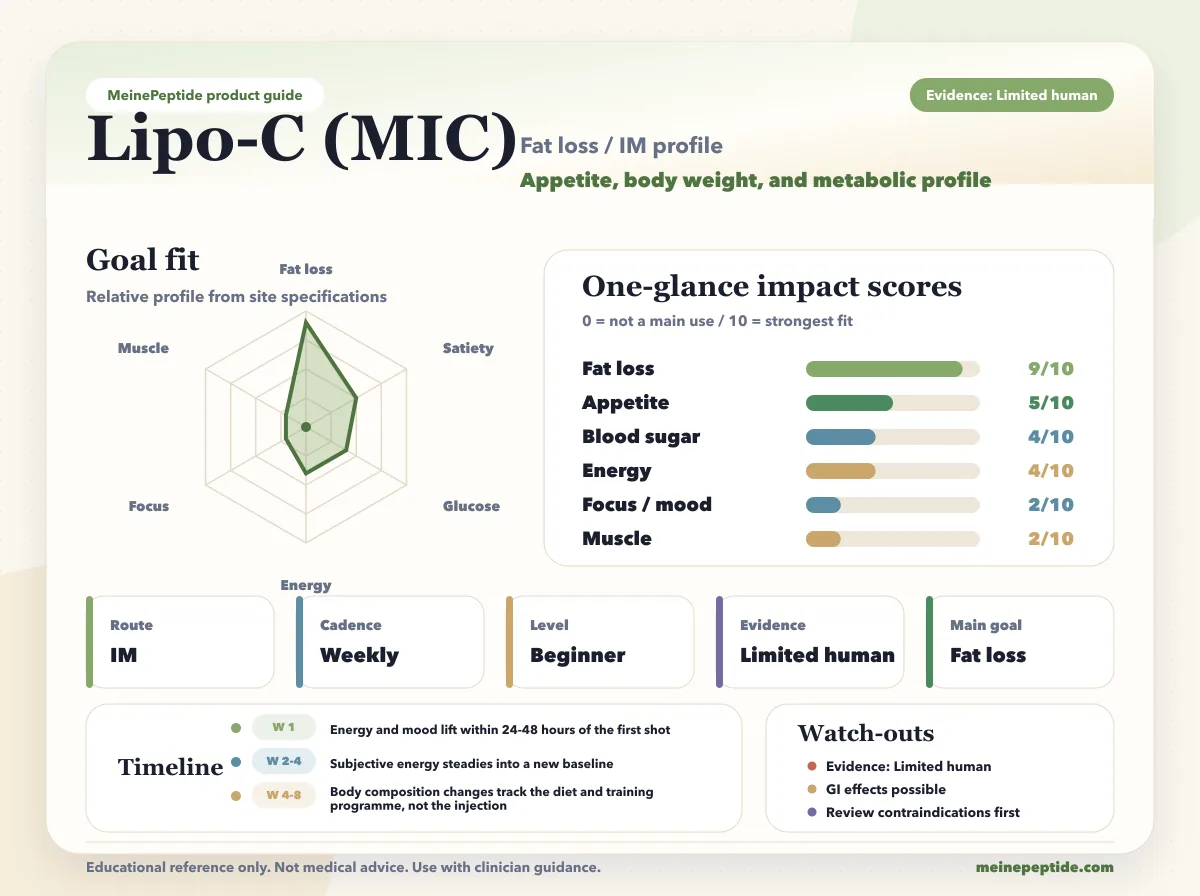 Lipo-C (MIC) peptide vial · MeinePeptide
