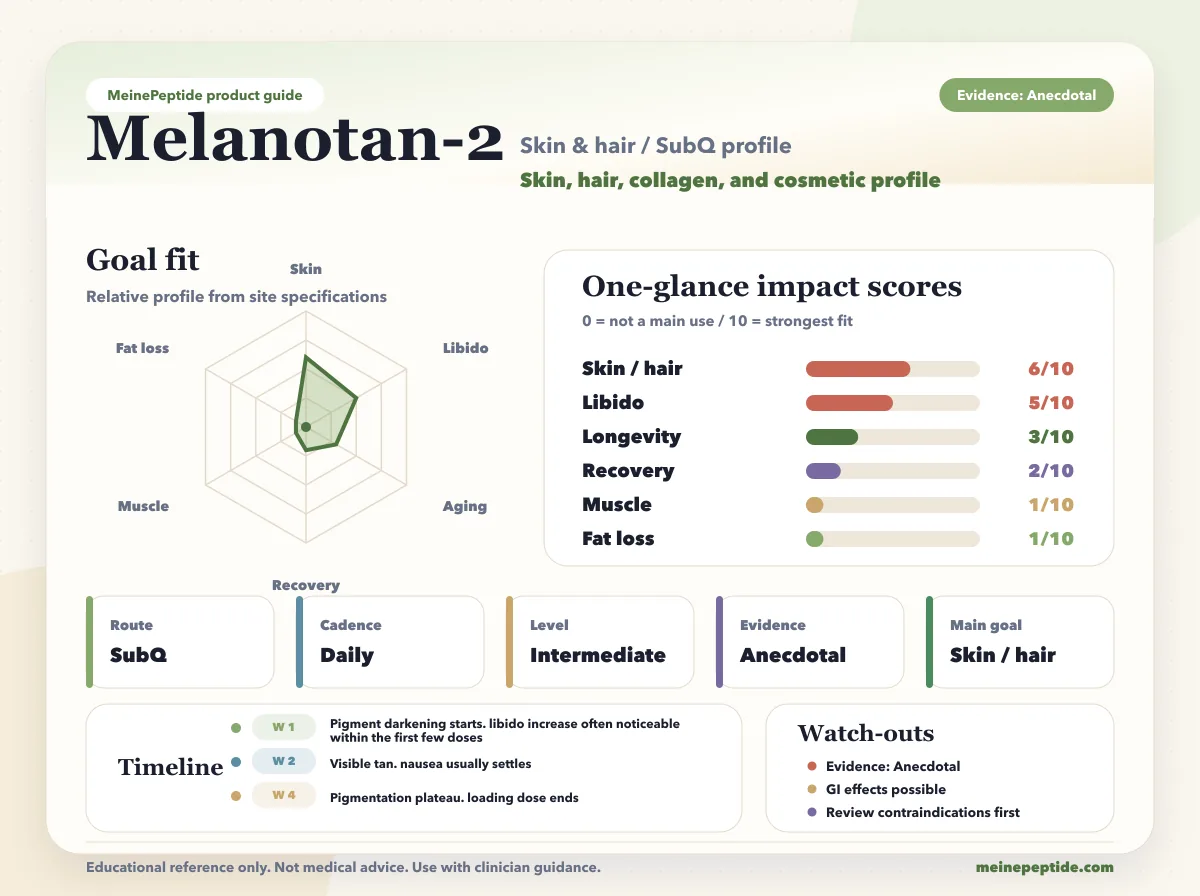 Melanotan-2 Peptid-Vial · MeinePeptide