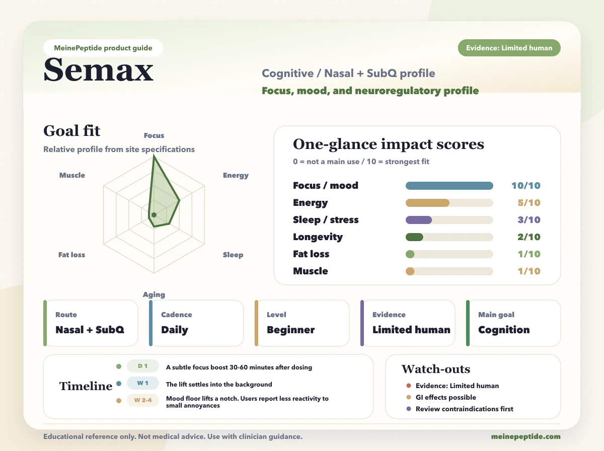 Frasco de peptídeo Semax · MeinePeptide