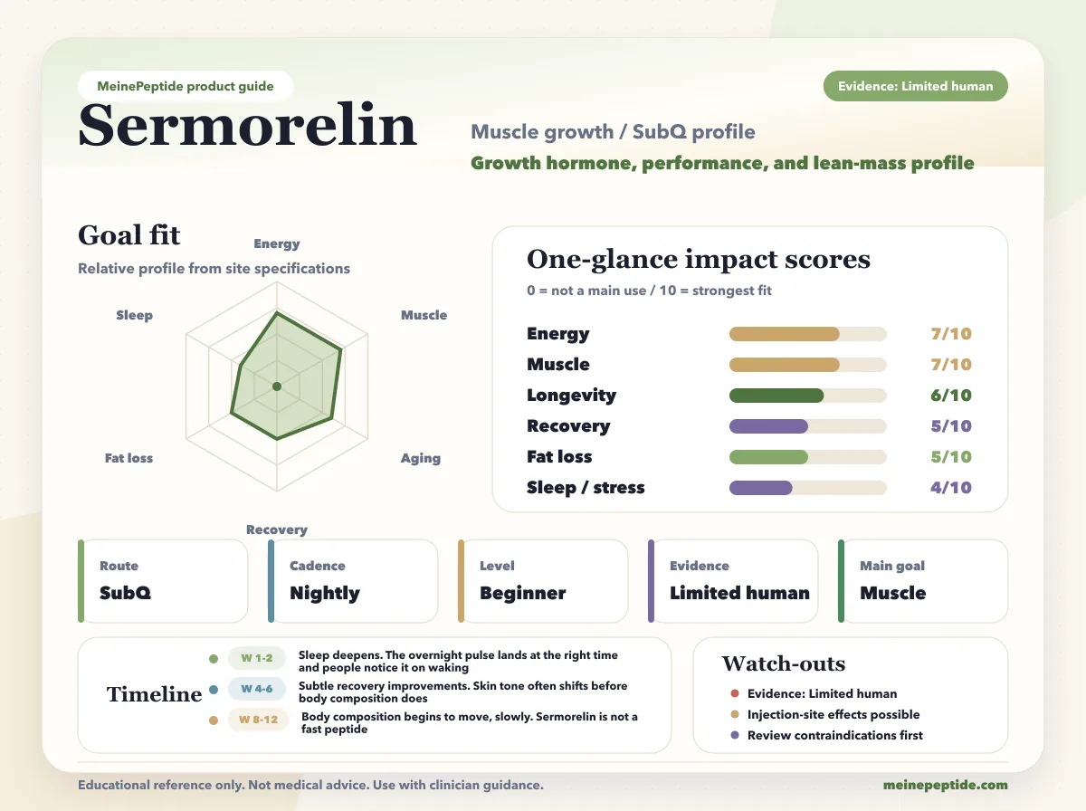 Vial de péptido Sermorelin · MeinePeptide