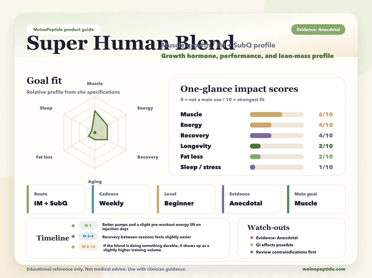 Super Human Blend peptide vial · MeinePeptide