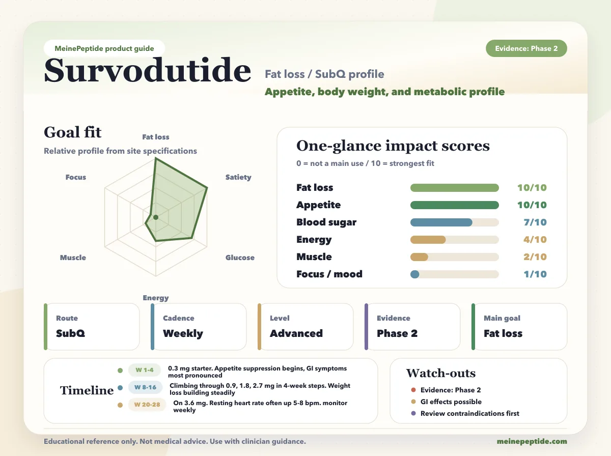 Survodutid Peptid-Vial · MeinePeptide