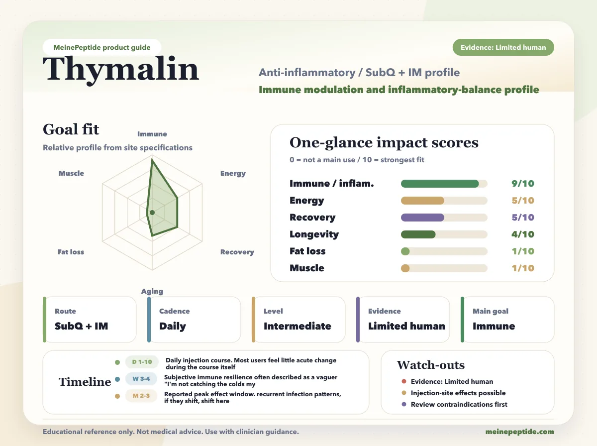 Thymalin peptide vial · MeinePeptide