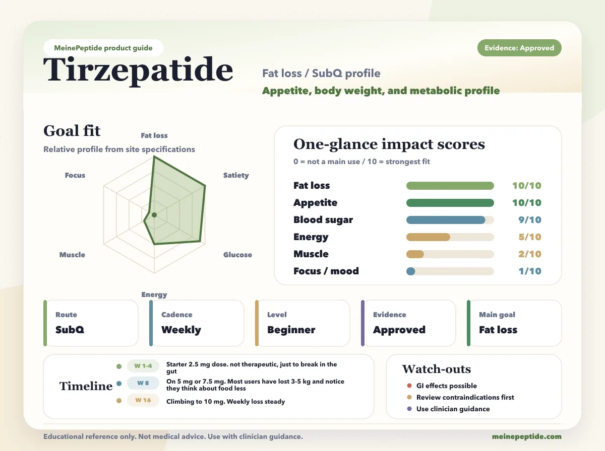 Frasco de peptídeo Tirzepatida · MeinePeptide