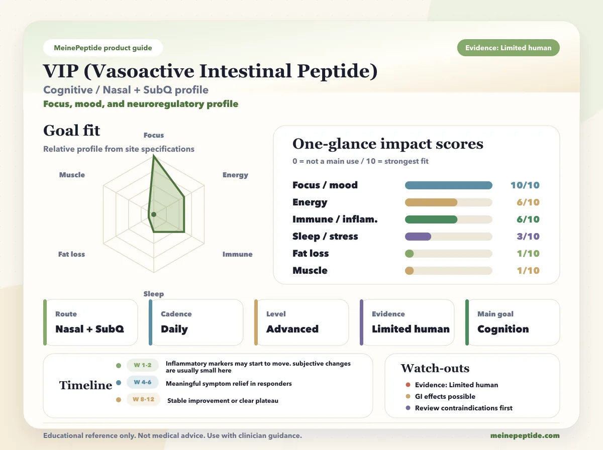 Frasco de peptídeo VIP (Peptídeo Intestinal Vasoativo) · MeinePeptide